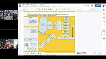 OCP HW Fault Management - OCP Sub-Project Call 1/13/23