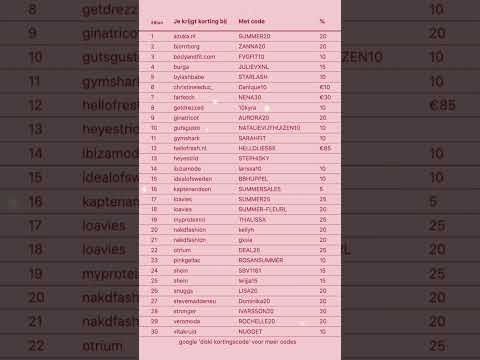Controleer de ingevoerde code op typefouten