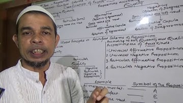 Four Fold Scheme of Proposition || Logic and Philosophy || HS 1 Arts ||