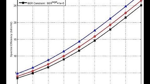 Dynamic User Grouping and Joint Resource Allocation with Multi-Cell Cooperation