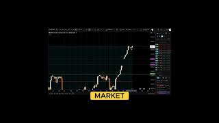 Hoe u het volumeprofiel kunt gebruiken voor swingtrading: NAS100 / NASDAQ 100 / NDX (deel 4) #ndx...
