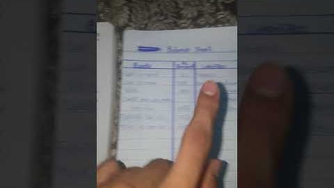 Single Entry System Chapter 1 I.Com part 2 Question#8 Part 2 with Balance Sheet