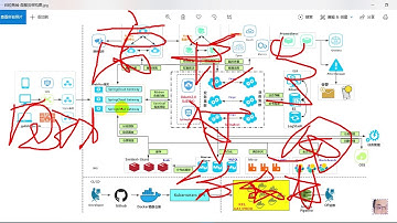 【尚硅谷公开课】【雷丰阳】大型电商网站基石 微服务架构设计与实现