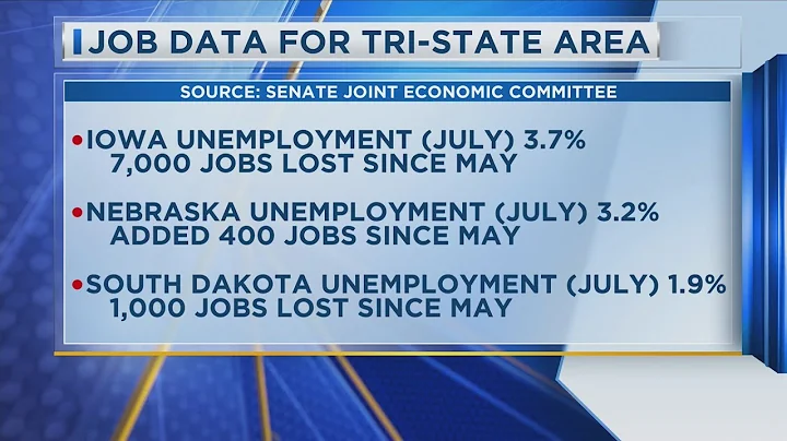 Tri-State Area Jobs Report
