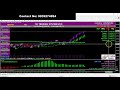 Unlocking nifty  bank niftys live performance with sii trading software  14022024