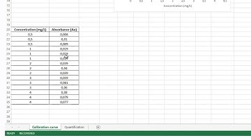 Introduction to Excel 2- Calibration Curve