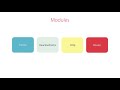 Routing and Navigation in Angular | Mosh Mp3 Song