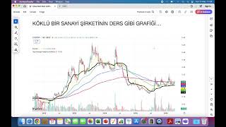 Ders Gi̇bi̇ Çalişalim - Ücretsi̇z Tekni̇k Anali̇z Eği̇ti̇mi̇
