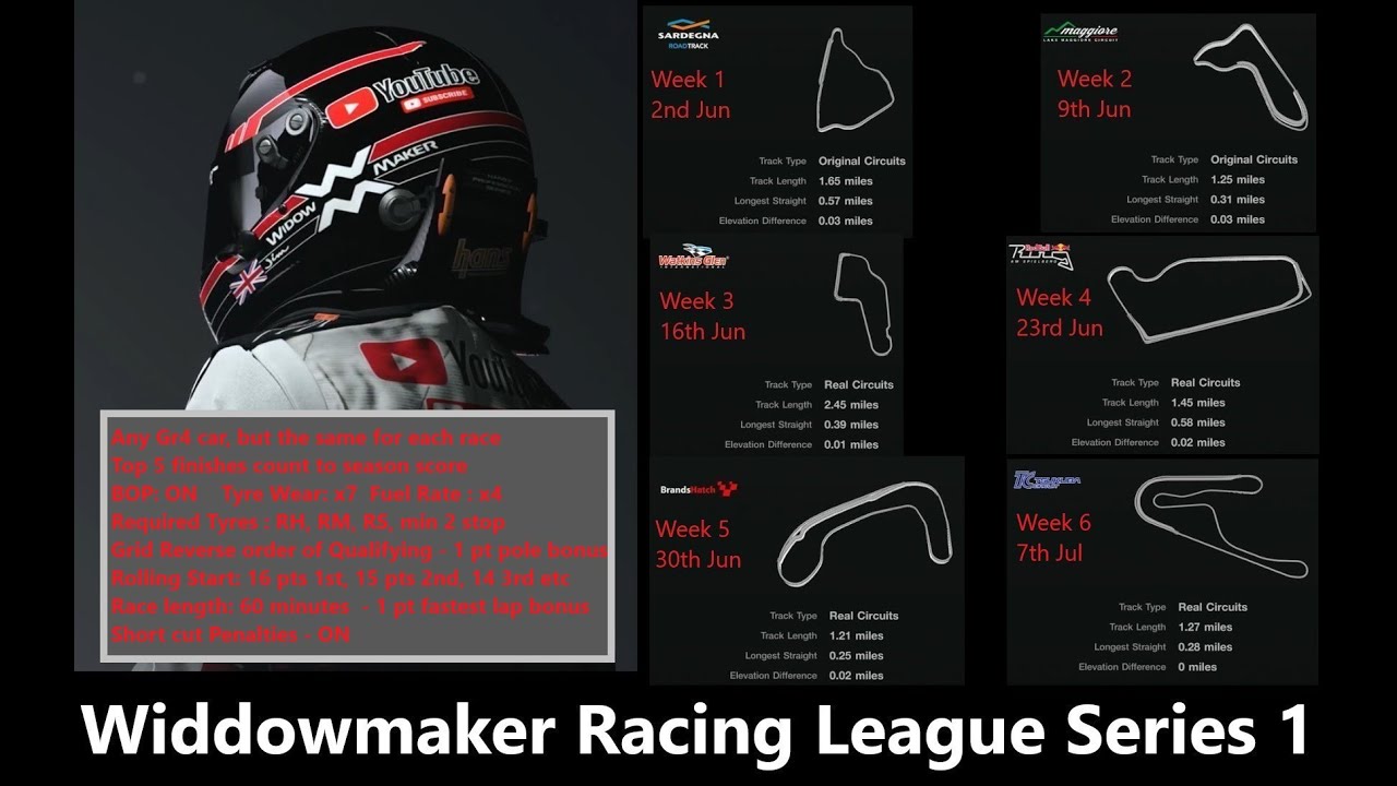 Widdowmaker GR4 Racing League Intro and brief overview track guide ...