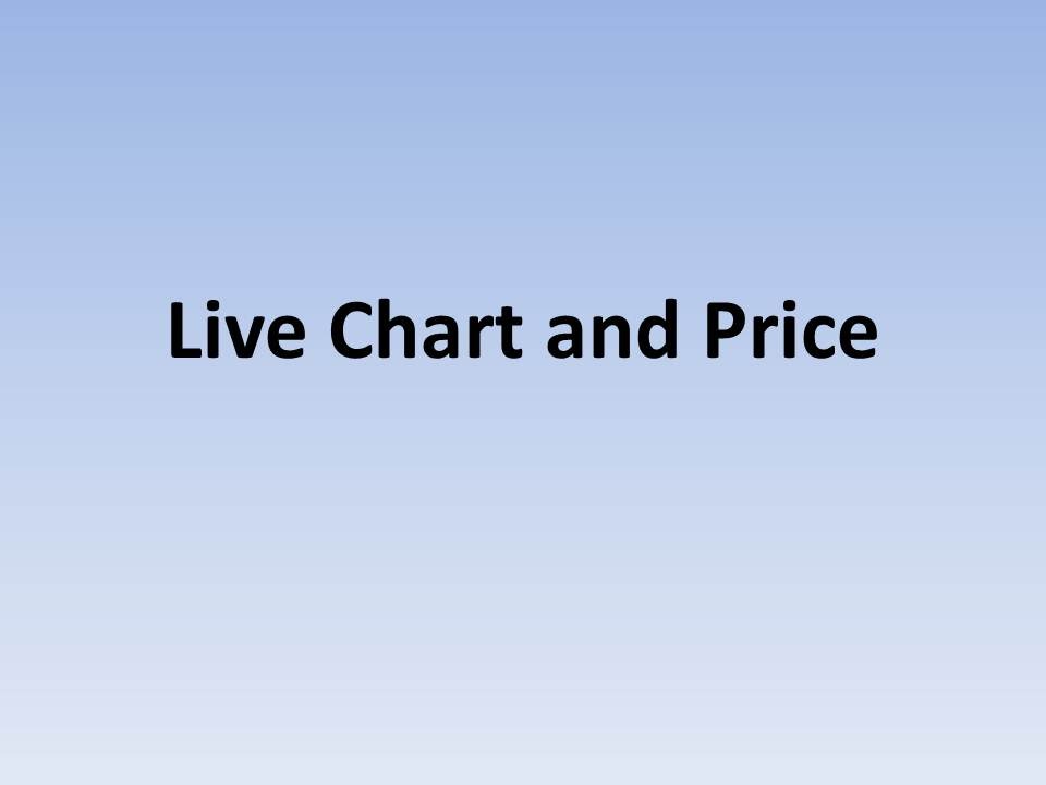 Nifty India Live Chart