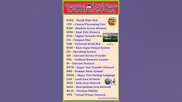 Computer के Full Forms | Important Full Forms Of Computer | Full Forms #shorts #fullform #computer
