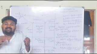 iron-carbide equilibrium diagram in engineering materials@mechanical tech telugu