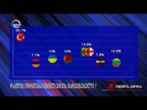 რატომ იზრდება ინფლაციის მაჩვენებელი?