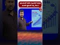ప్రపంచంలో GDP ర్యాంకింగ్ 2026 మొదటి స్థానంలో ఉన్న దేశం ? | T-SAT