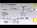 Liquid Crystals | Intro & Theory