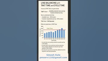 Line Balancing : Takt Time Analysis . #quality #productivity #leansixsigma #AI
