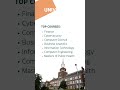 Admission Open at these USA Universities | Abroademy