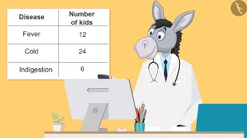Class 4 Maths Chapter 14
