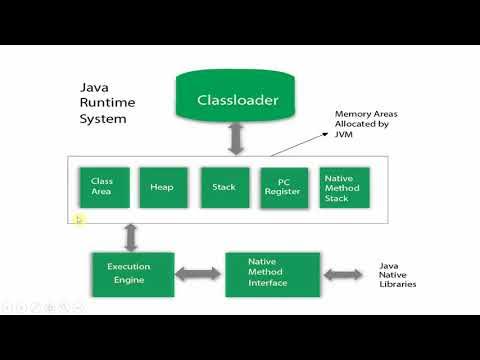jvm working process in java | jvm in java in hindi | jvm memory ...