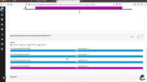 Cerberus Tutorial : Cross Browser Testing using Selenium and BrowserStack