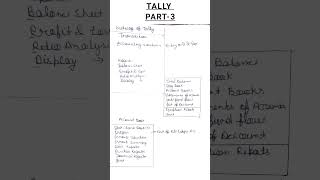 TALLY NOTES IN HINDI #ERP9 #TALLY #NOTES #HINDI #COMPUTER #TALLY #TALLY #ENTRY #NOTES #HINDI PART-3