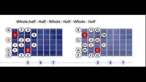 C hungarian major scale pattern #1- Open position