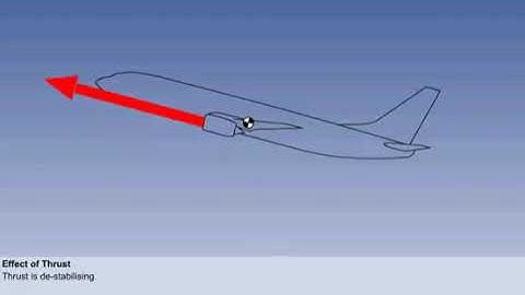 Longitudinal Stability | Part 2 | Chapter 31 | Principles of Flight | CPL | ATPL | Pilot State