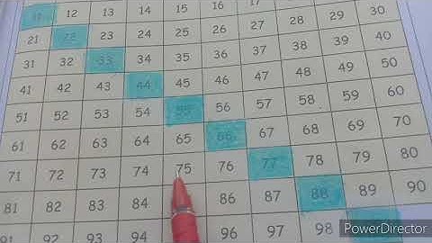 Colour the number box Std 2 Term 1 Maths | Unit 2 Numbers book page no. 19