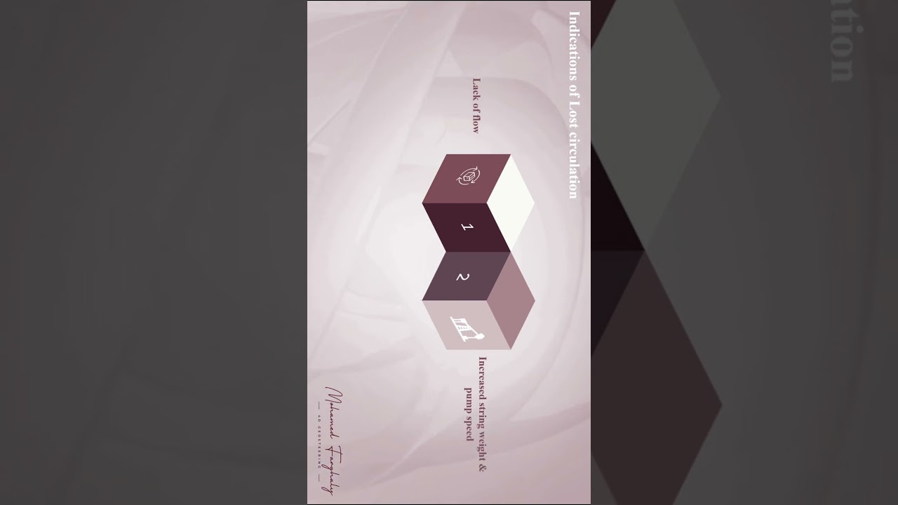 🛢️ Lost Circulation in Oil & Gas Drilling
