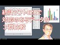 EZRで対応のあるデータの多重比較