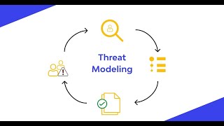 Threat Modelling using ATT&CK Navigator | Threat modelling Part-1