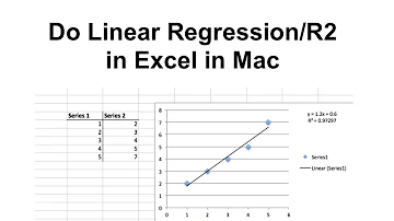 O que é o r2 do Excel?