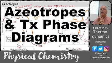 Azeotropic Blends and Temperature-Composition (Tx) Phase Diagrams 4449 2023 Lectures
