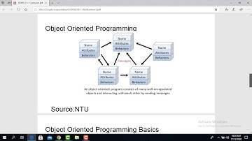 Object Oriented Programming in C++ Lecture 1 Pashto Class attributes Methods