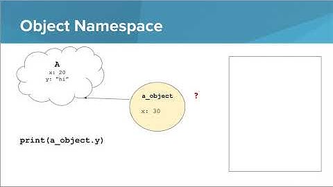 Intro Python- Namespaces