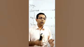 What are Levels of Testing | Software Engineering | Dr. Kapil Govil I Part 6