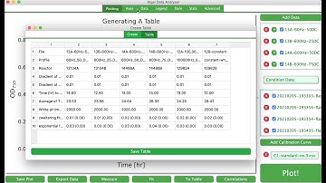 ADA: Generating A Table For Parallel Analysis Of Microalgae Growth