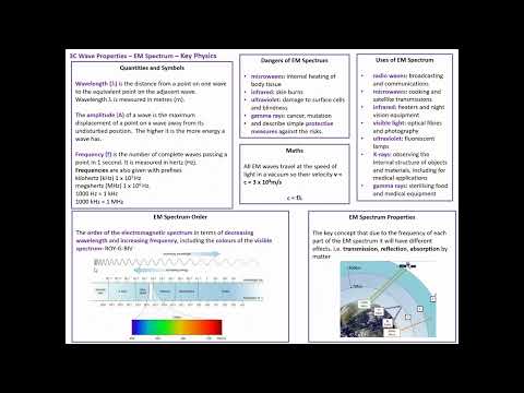 3C Electromagnetic Spectrum iGCSE Key Physics Section Summary