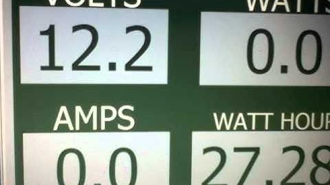 Electrical Monitoring The WattsView Way  Super Easy