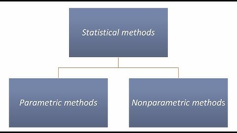 STTN124 STUDY UNIT 7 (CHAPTER 16): NON-PARAMETRIC METHODS 2025