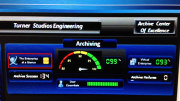 ASG-Digital Archive: Intuitive System-wide Monitoring