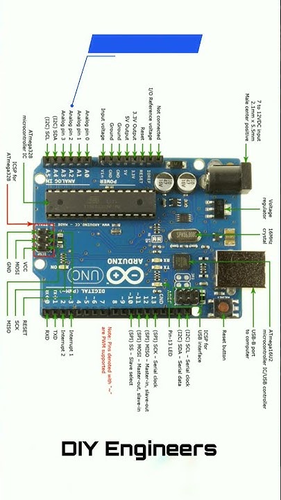 Arduino Uno board front view and explanation of pins #shorts # ...