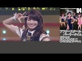 アフタースクールパーリータイム コール練習動画【アイドルマスター ミリオンライブ】