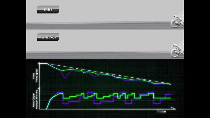 2011 Ninja ZX-10R Technical Video: KIBS (Kawasaki Intelligent anti-lock Brake System)