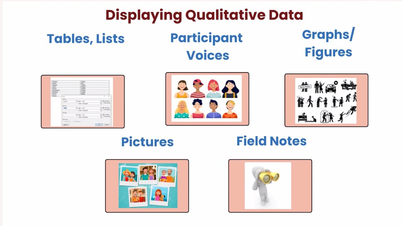 how to present qualitative data in a thesis