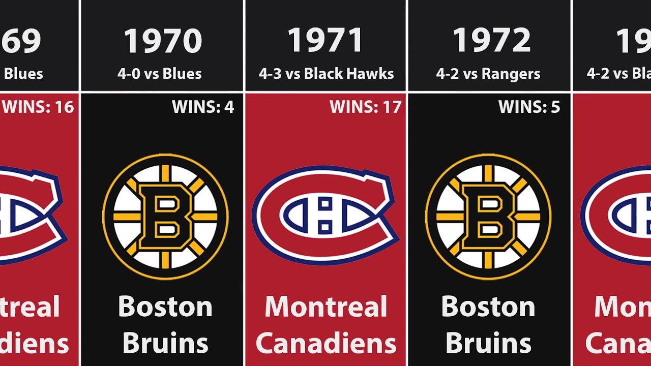 Stanley Cup Winners (1915 - 2023) 