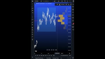 The Anchored Volume Profile: How To Understand Trading Volume