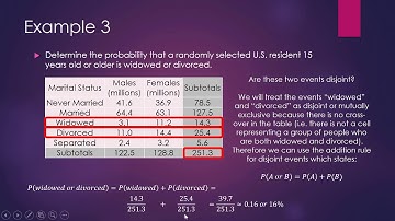 Contingency Tables and the Addition Rule