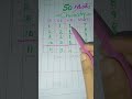 #9thClassChemistry #ChemistryGuessPaper2026 #ExamPreparation #ImportantQuestions #foryou#