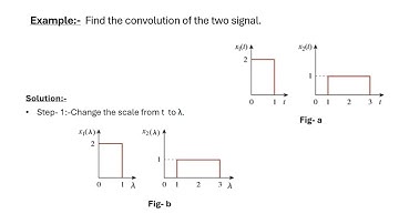 Impulse Response of Convolution Integral | Signal & System | B.Sc. EEE